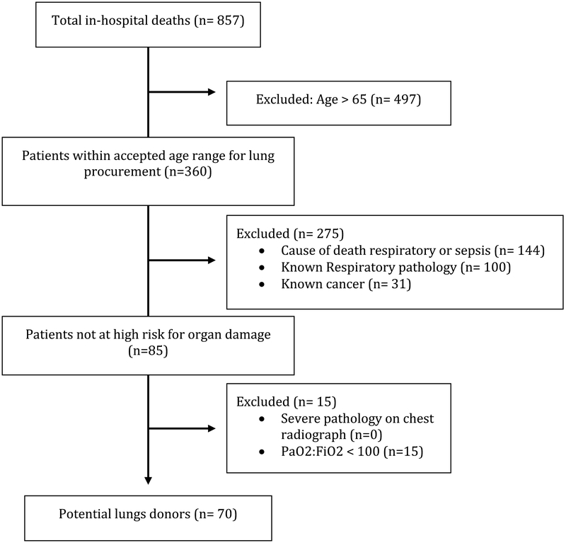 Figure 1: