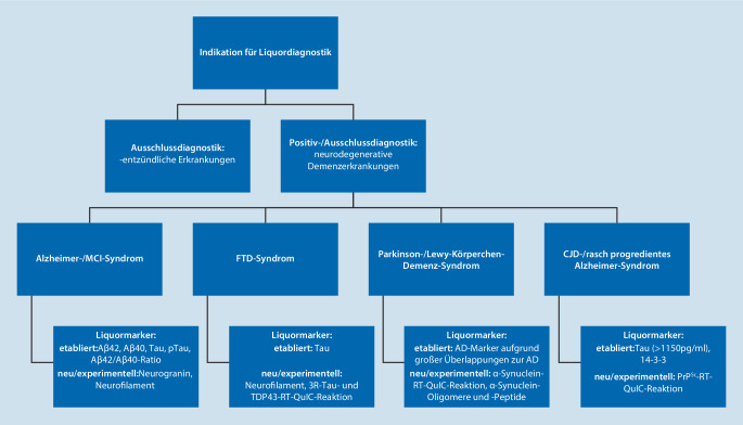 graphic file with name 115_2022_1339_Fig1_HTML.jpg