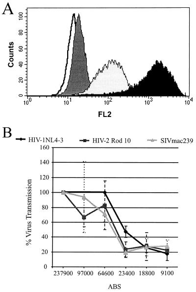 FIG. 9