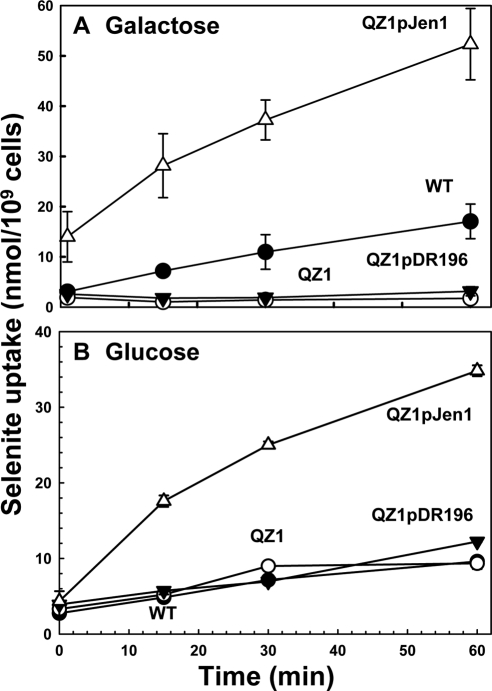 Figure 3.