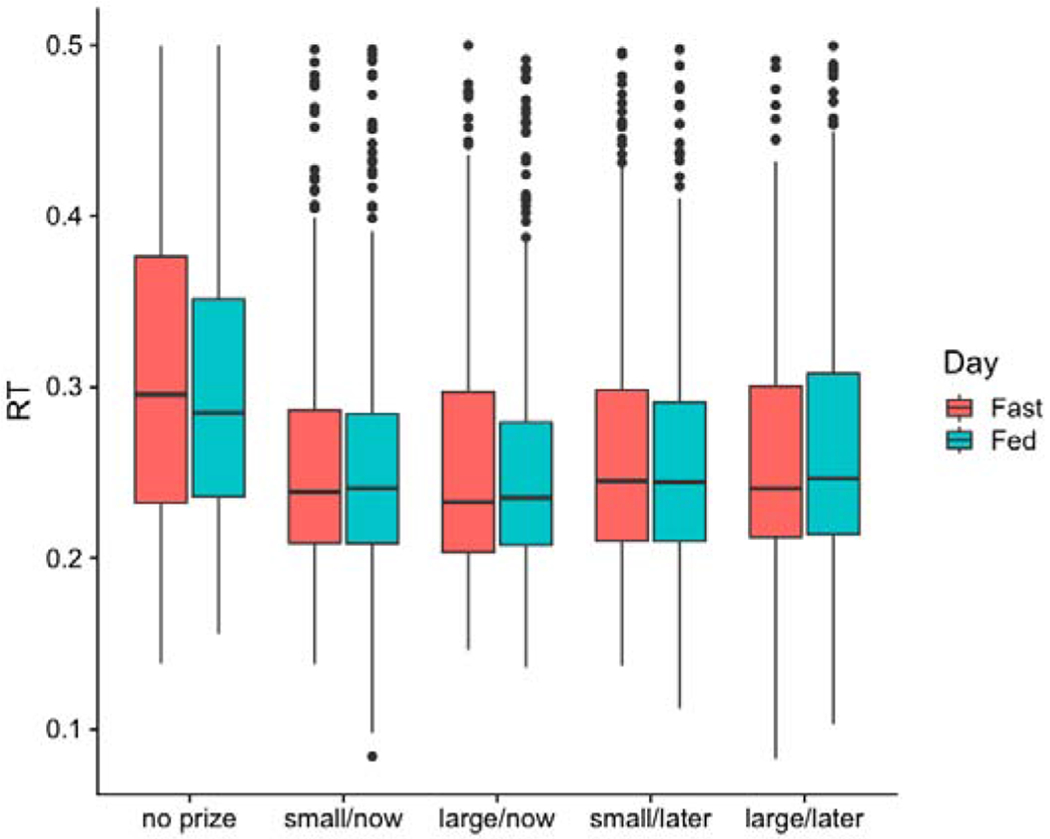 Figure 4: