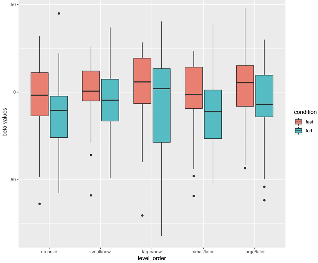 Figure 6 :