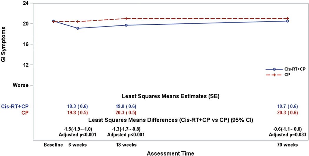 Figure 4: