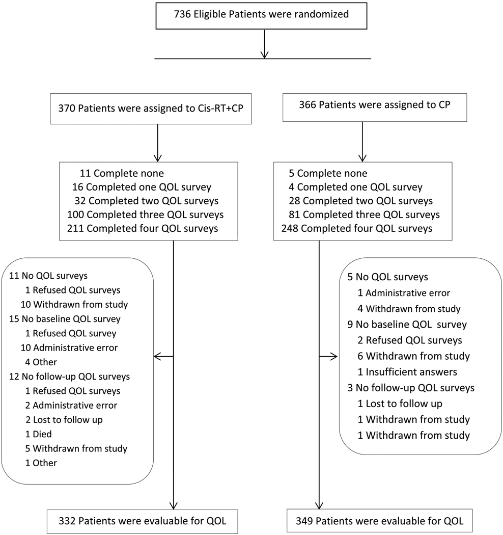 Figure 1: