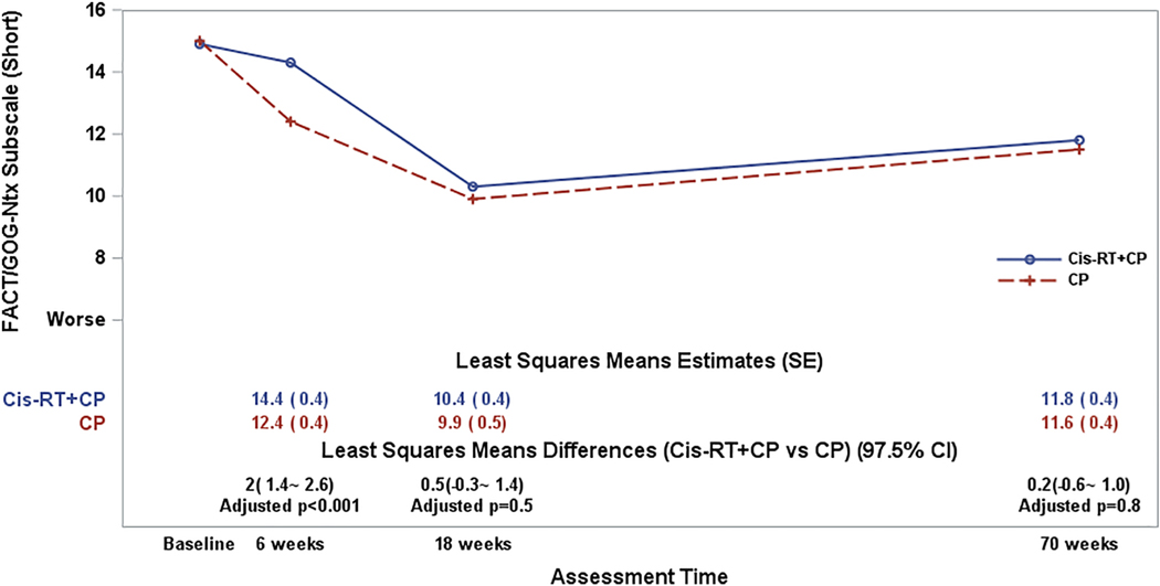 Figure 3: