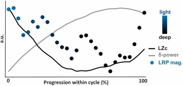 Figure 8.