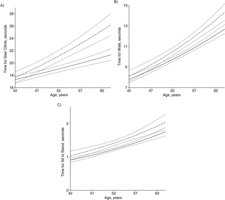 Figure 1.