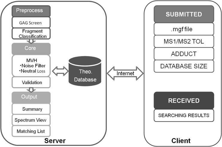 Fig. 4.