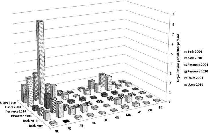 Fig. 2