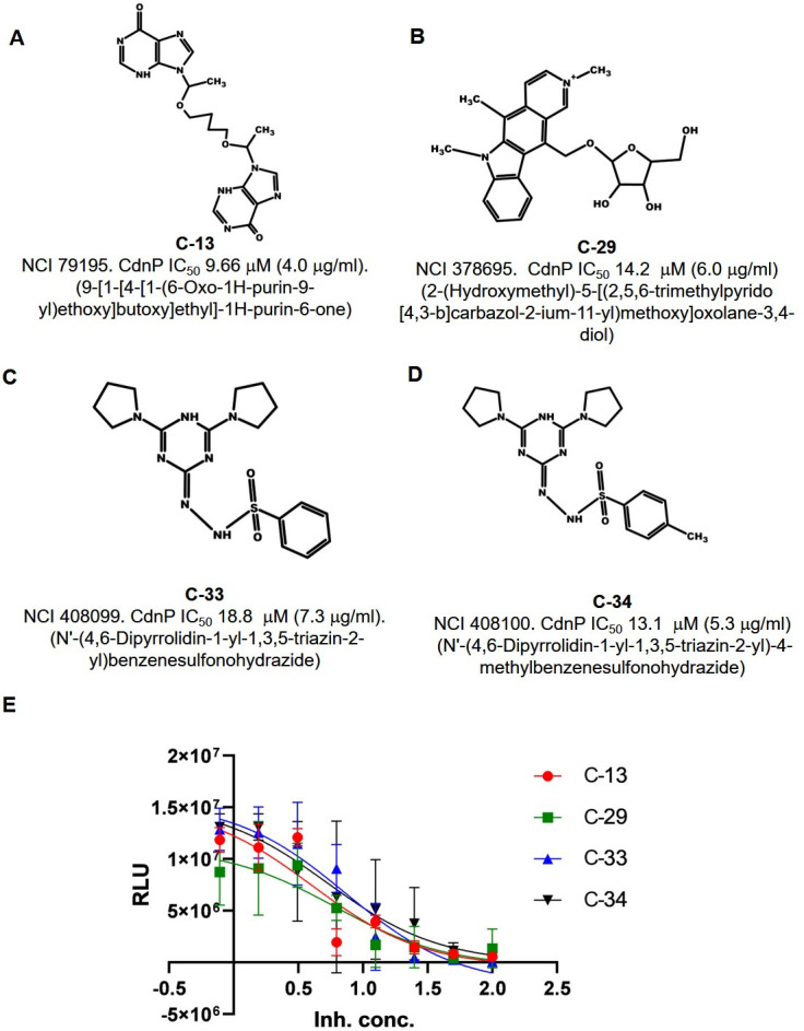 Fig 2