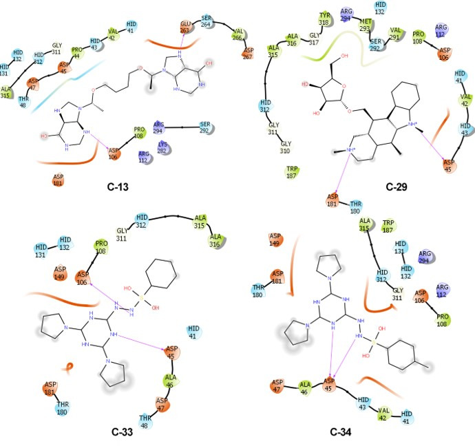 Fig 4