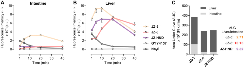 Figure 3