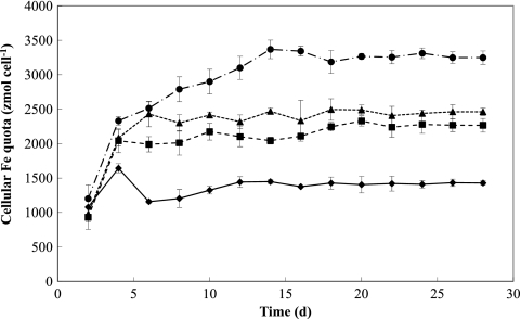 Fig 6