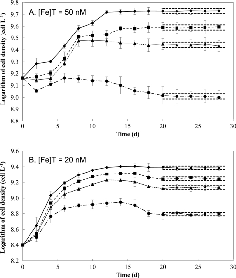 Fig 5