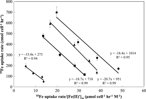 Fig 9