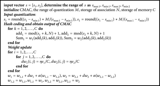 Algorithm 2