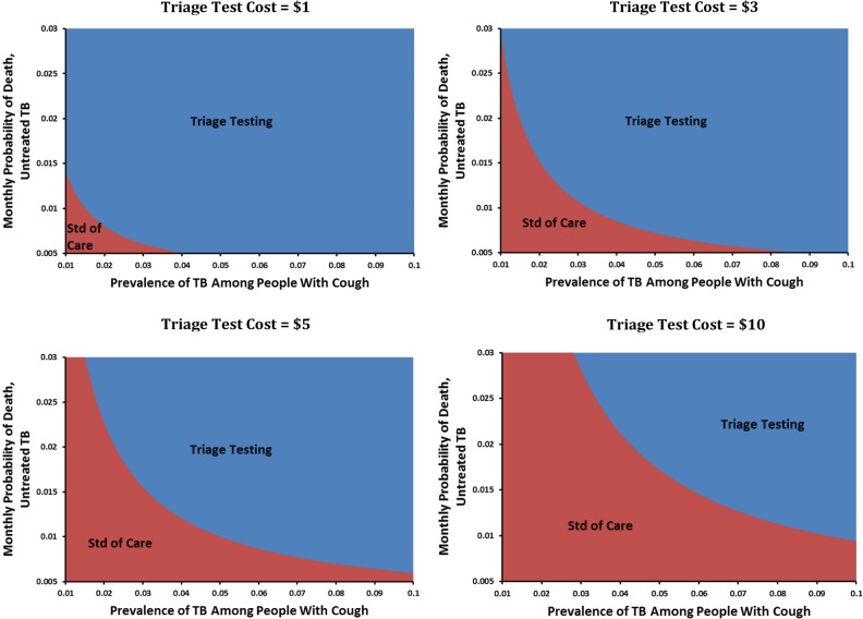 Figure 4