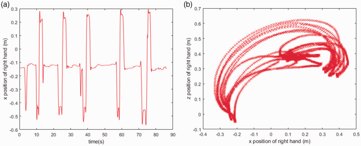 Figure 11.