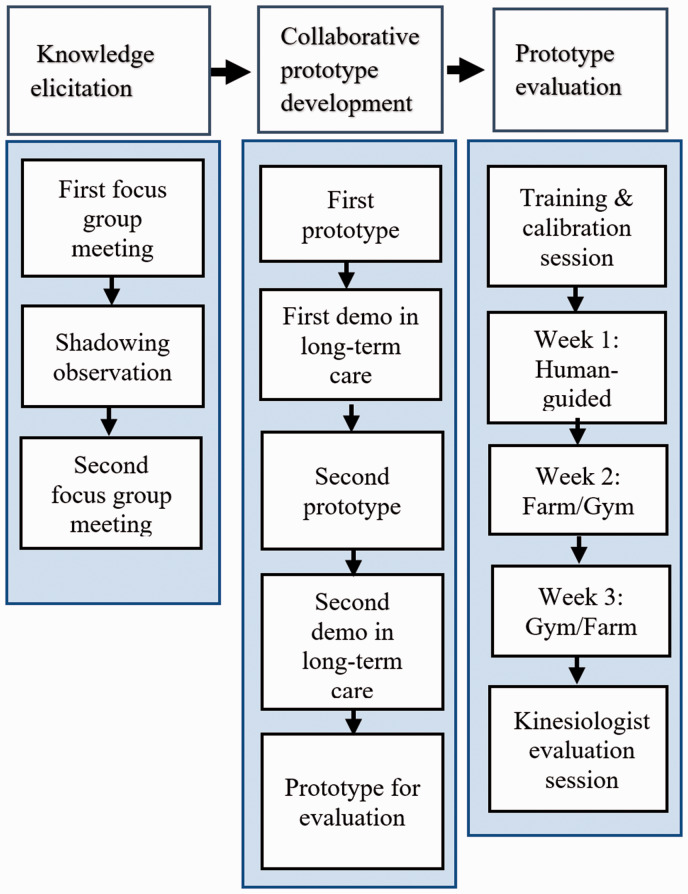 Figure 1.