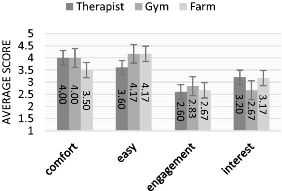 Figure 7.