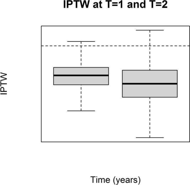 Fig. 2