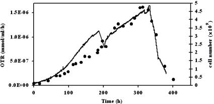 Fig. 5