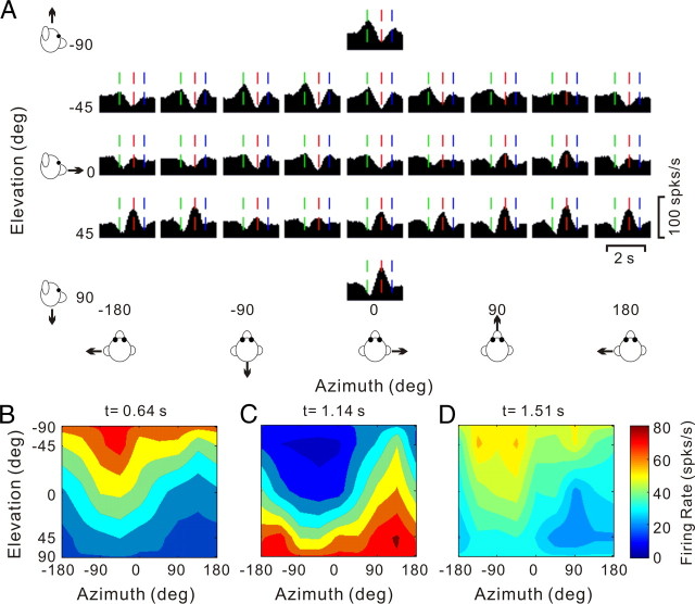 Figure 10.