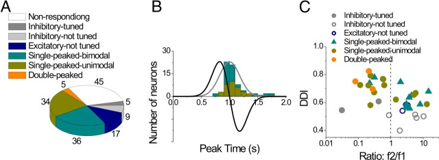 Figure 15.