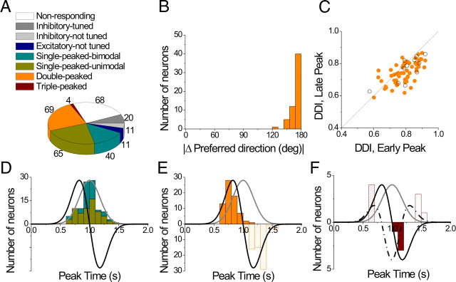 Figure 11.