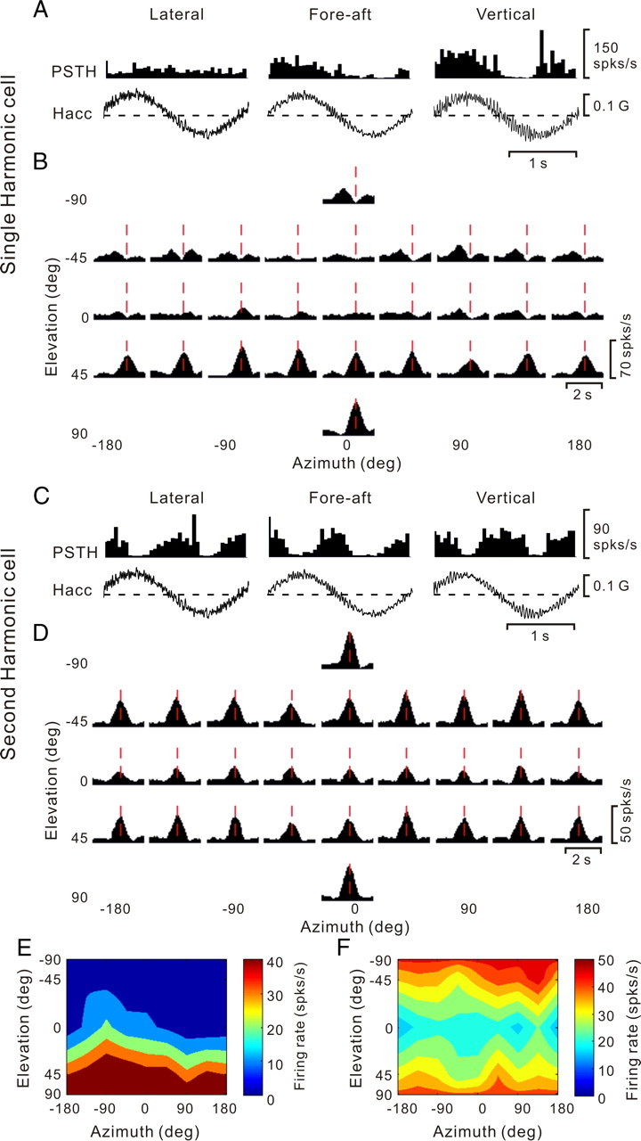 Figure 12.