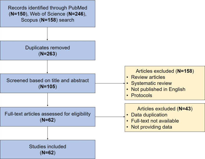 Figure 1