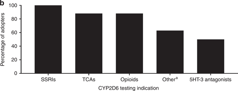 Figure 1B