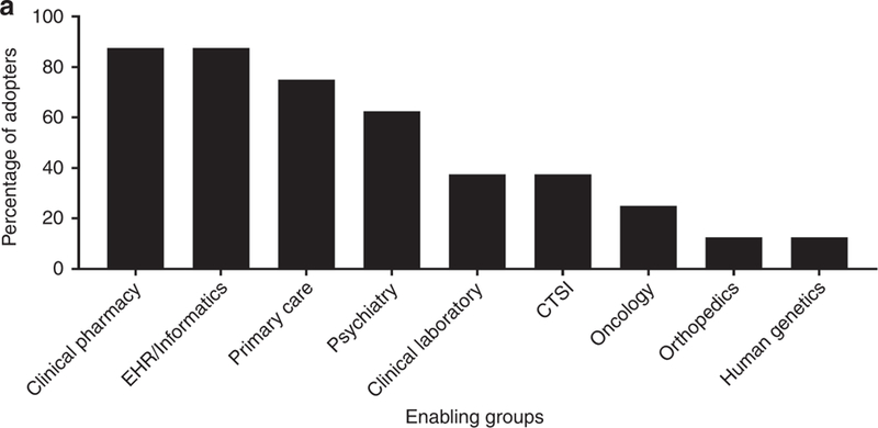 Figure 1A