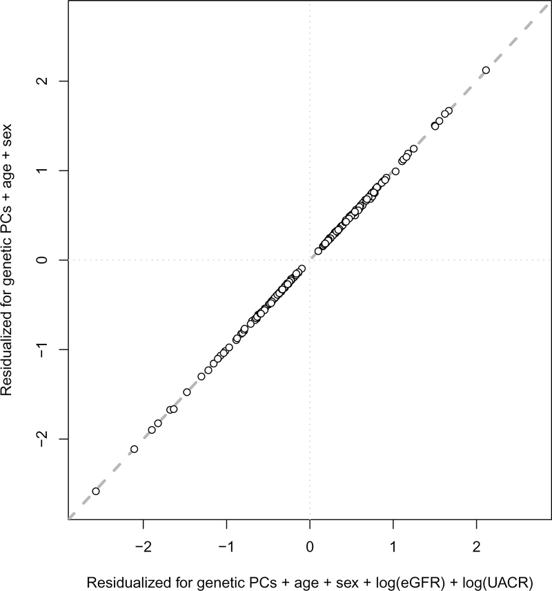 Extended Data Fig. 2