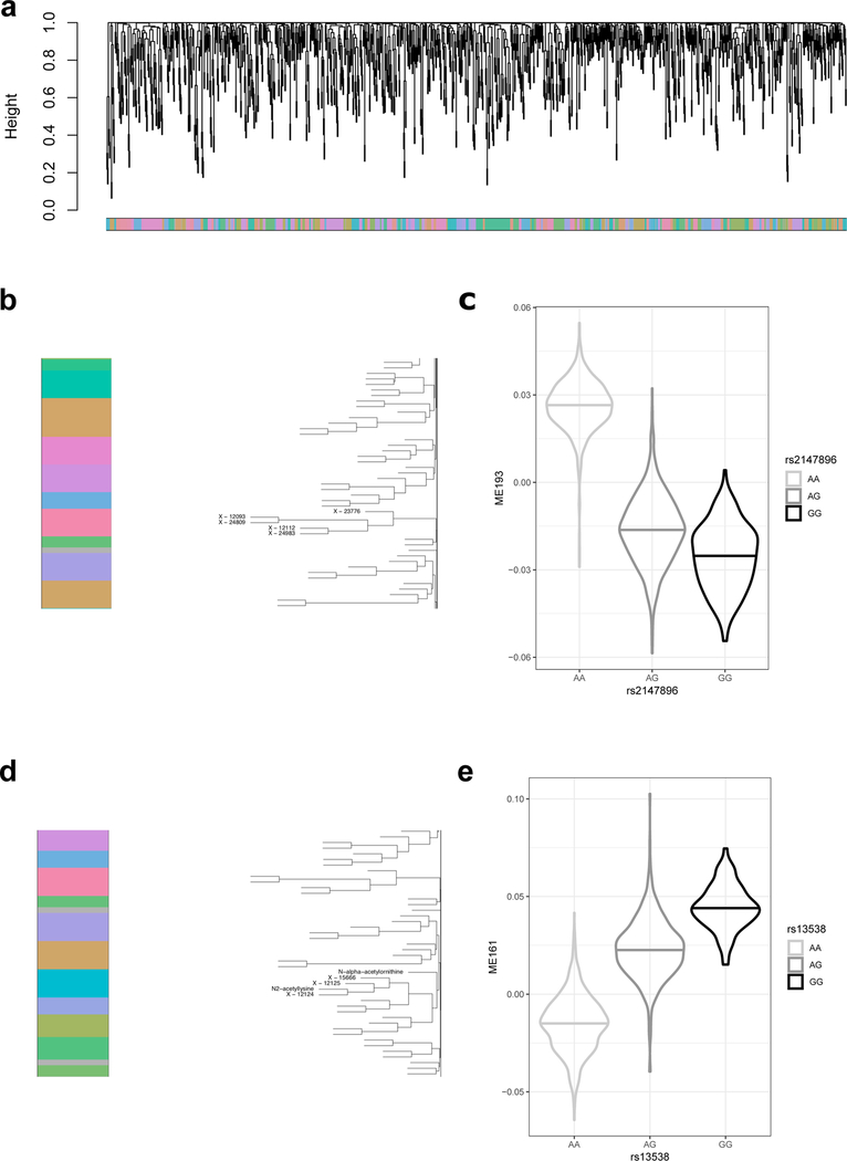 Extended Data Fig. 6