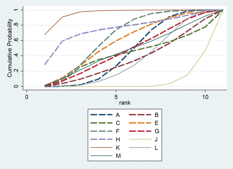 Figure 9.