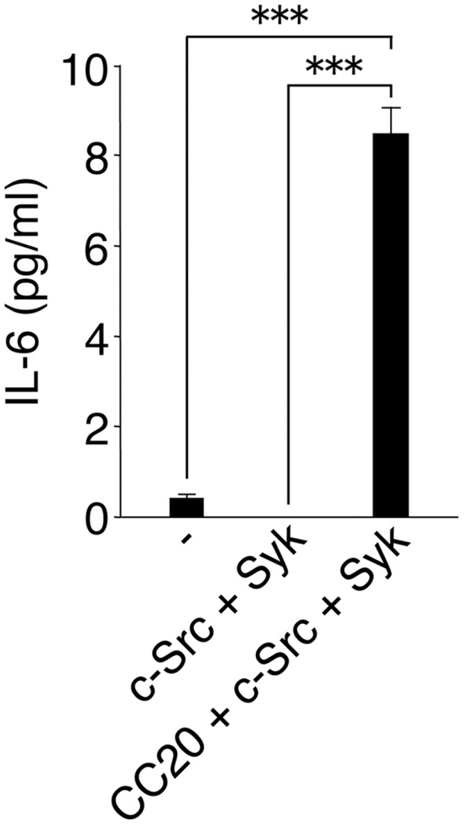 Fig. S9.