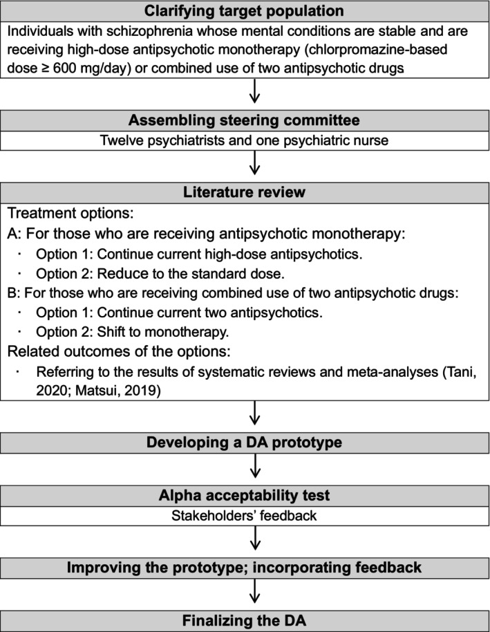 FIGURE 1