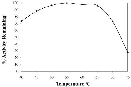 Figure 2A