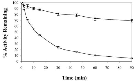 Figure 2B