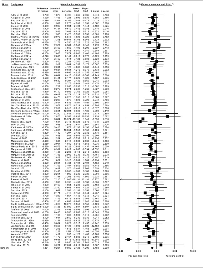 Figure 6