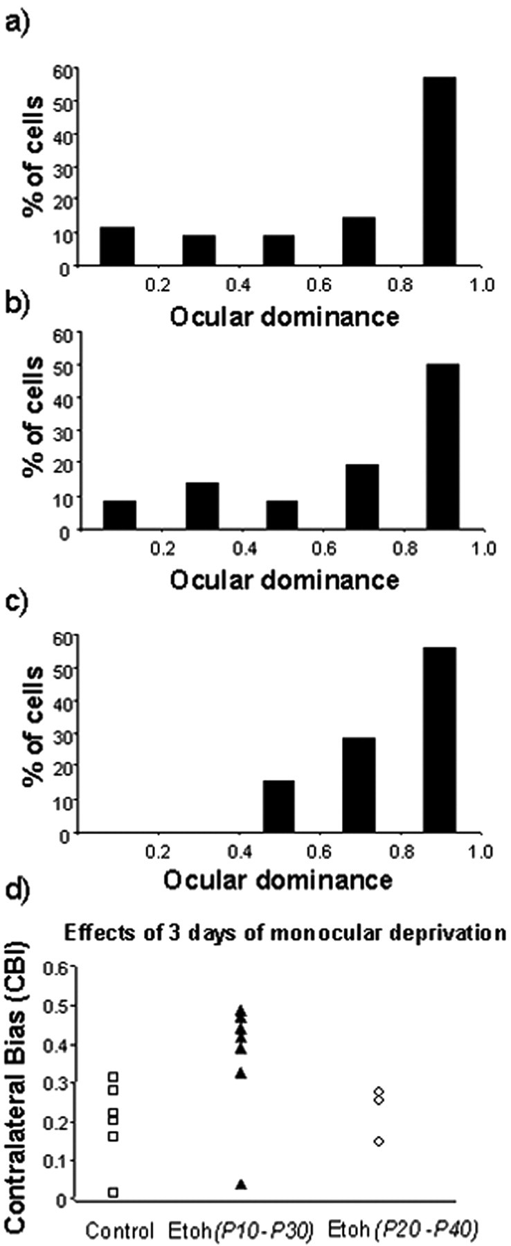 Figure 9.