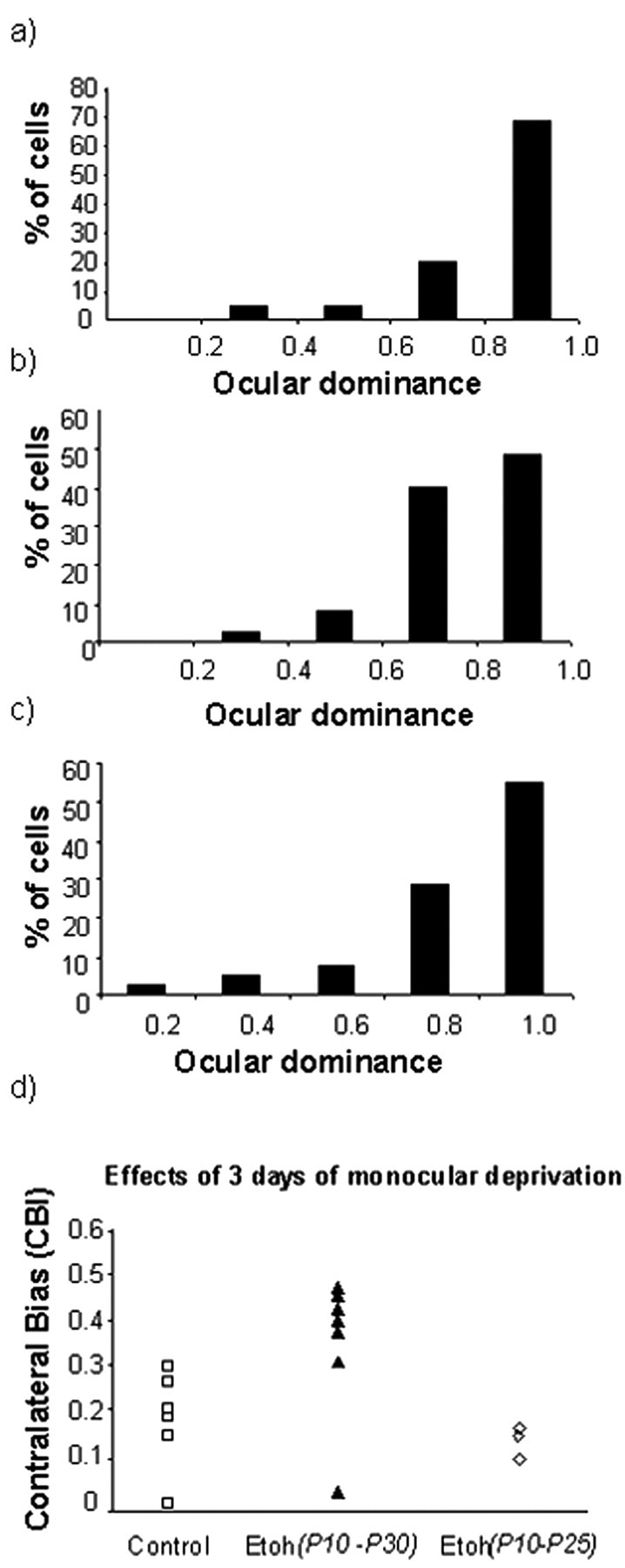 Figure 10.