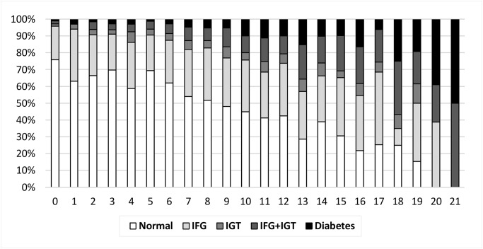 Fig 1