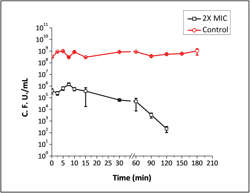 Fig 3