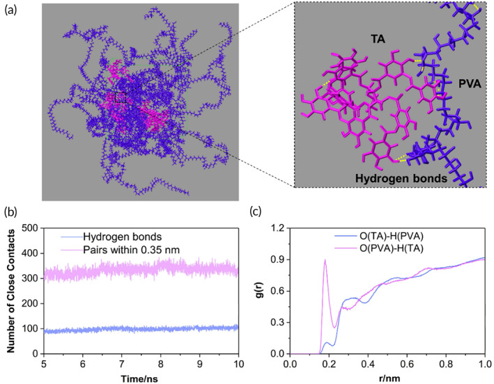 FIGURE 3