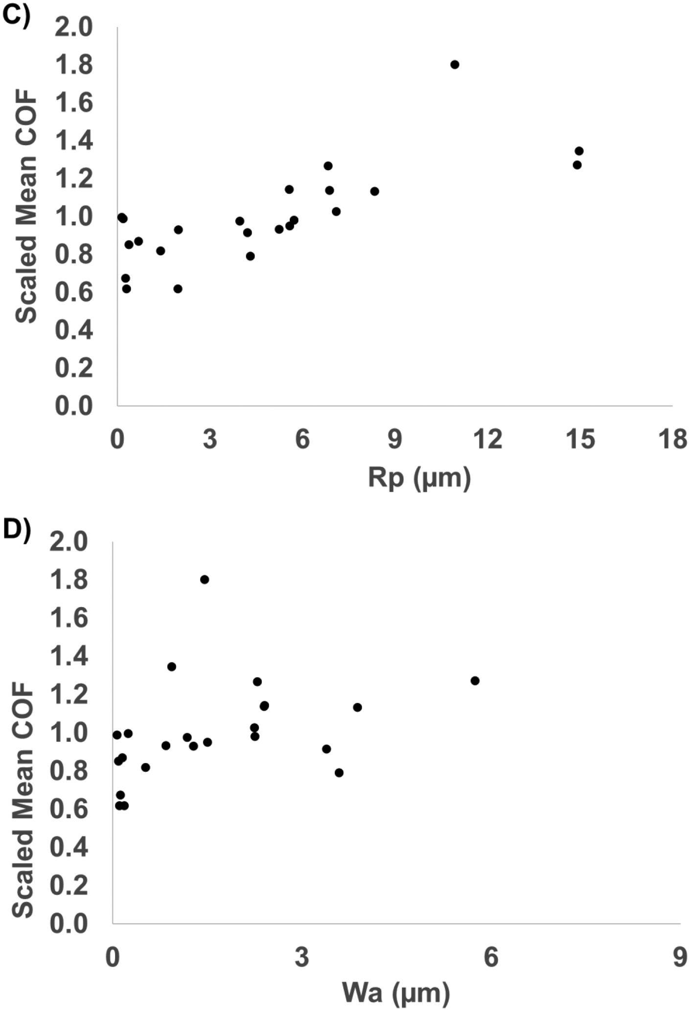 Figure 5: