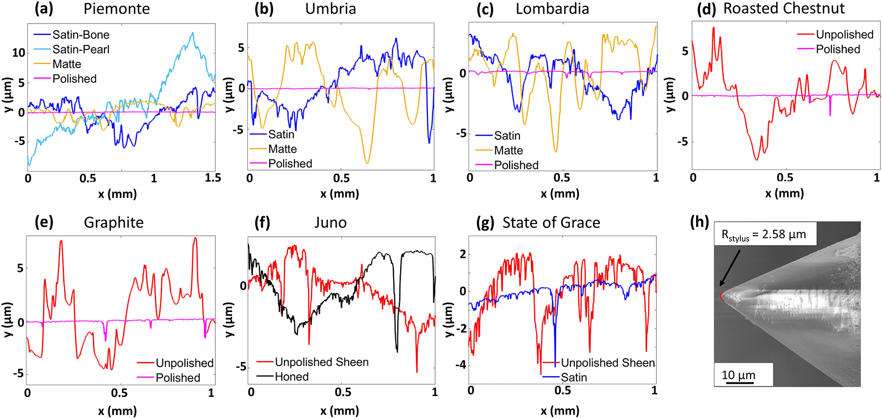 Figure 4: