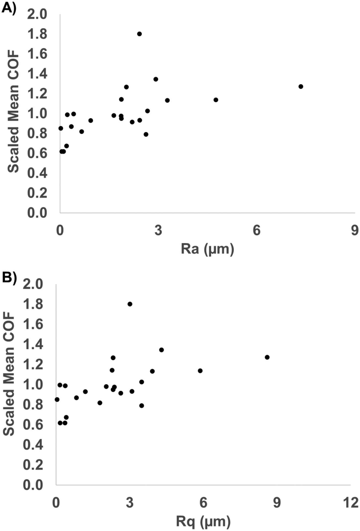 Figure 5: