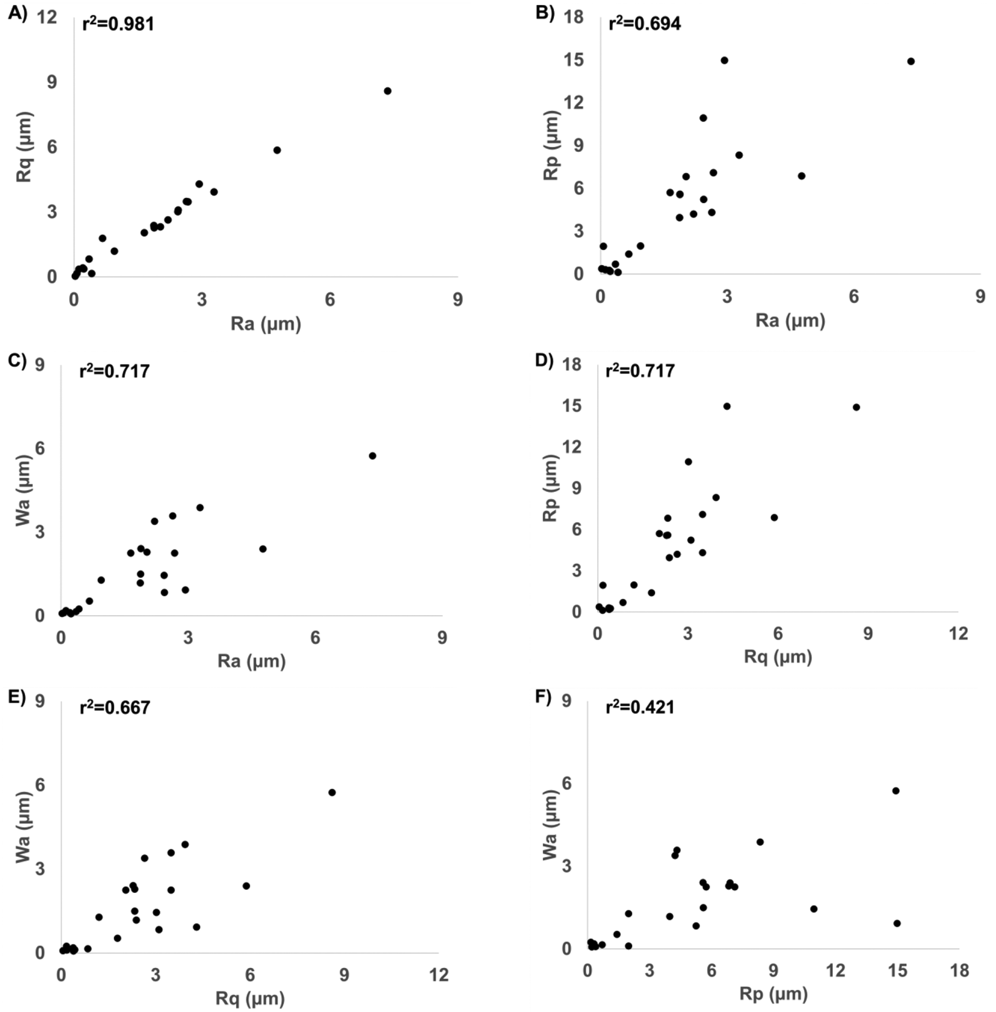 Figure 6: